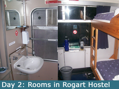 Rooms at Rogart Hostel